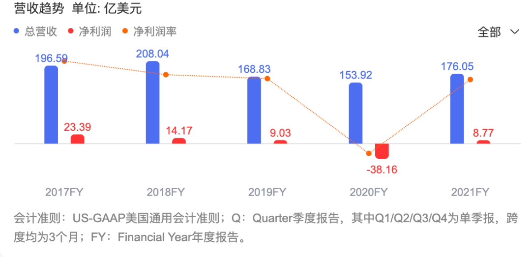 广告公司，被互联网公司逼成执行